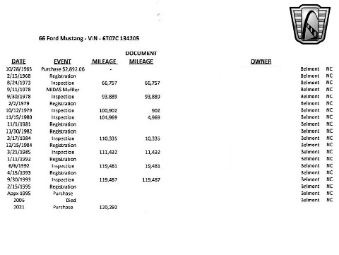1966 Ford Mustang image 125